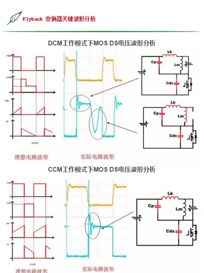 電源