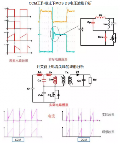 電源