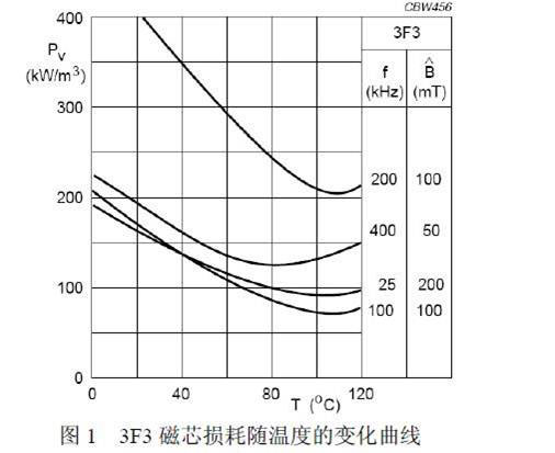 顯示屏開關(guān)電源