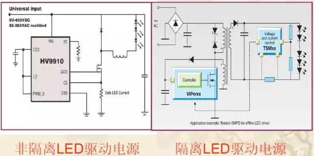 LED驅(qū)動電源產(chǎn)品資料