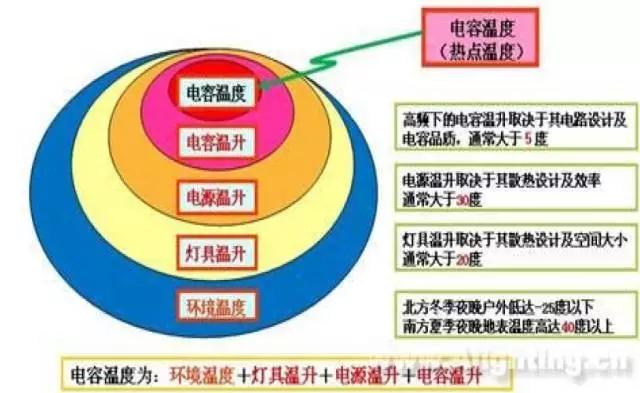 LED驅(qū)動電源的特點與應用