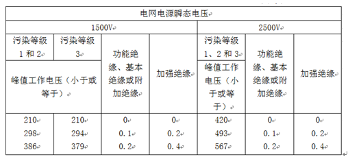 開(kāi)關(guān)電源安規(guī)知識(shí)分享