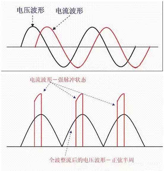 LED驅(qū)動(dòng)電源廠家