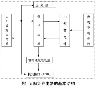 交流（市電）充電電路設計