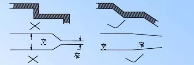 12V電源適配器