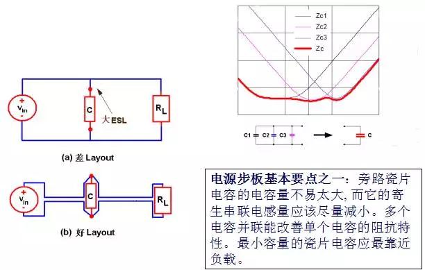 適配器電容并聯(lián)高頻特性