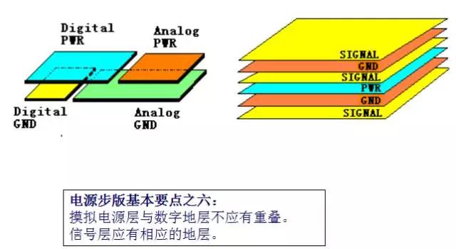 PCB板層分割