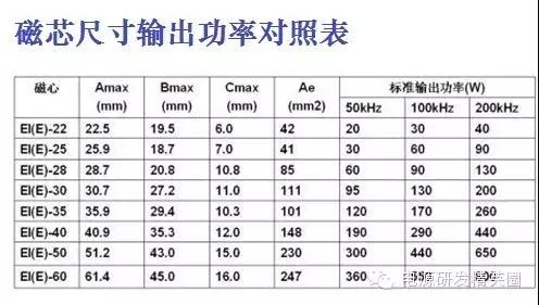 12V電源適配器