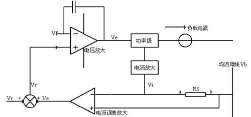 電源適配器最大電流法自動(dòng)均流