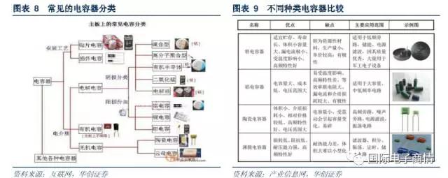 常見于濾波器、震蕩電路、儲(chǔ)能電路等