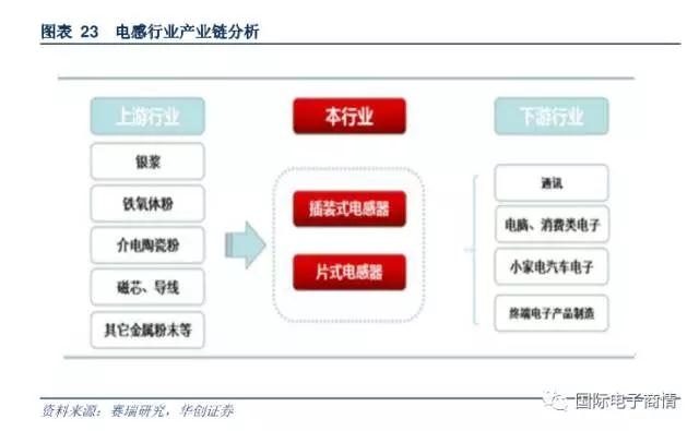 電阻器的原材料主要包括有氧化鋁陶瓷基板、導(dǎo)電漿墨等