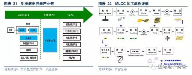 電阻器的原材料主要包括有氧化鋁陶瓷基板、導(dǎo)電漿墨等