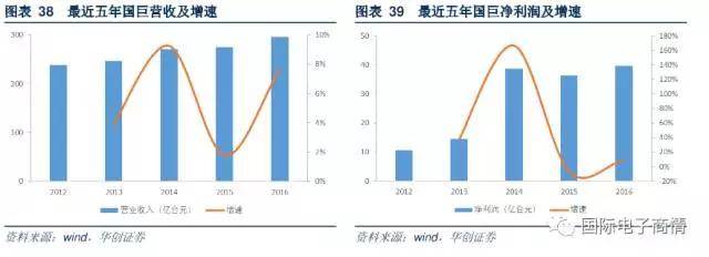 國巨許多種類的產(chǎn)品都瞄準在關鍵的垂直市場