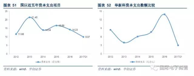 短時(shí)期內(nèi)供需的缺口仍然存在