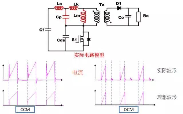 開(kāi)關(guān)管上電流尖峰的波形分析