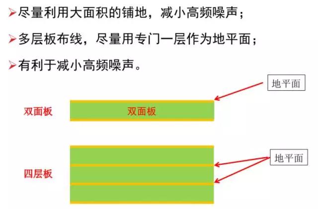 盡量利用面積的鋪地，減小高頻噪聲