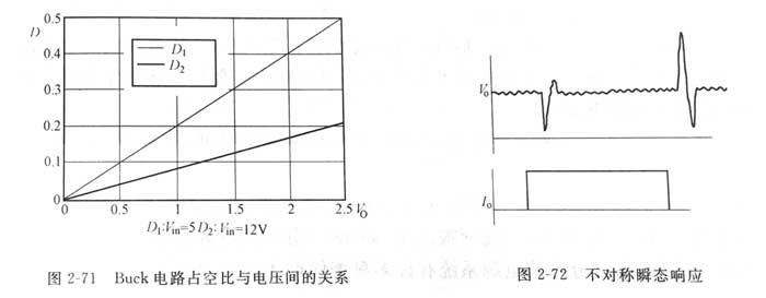 分布電源電壓調整模塊