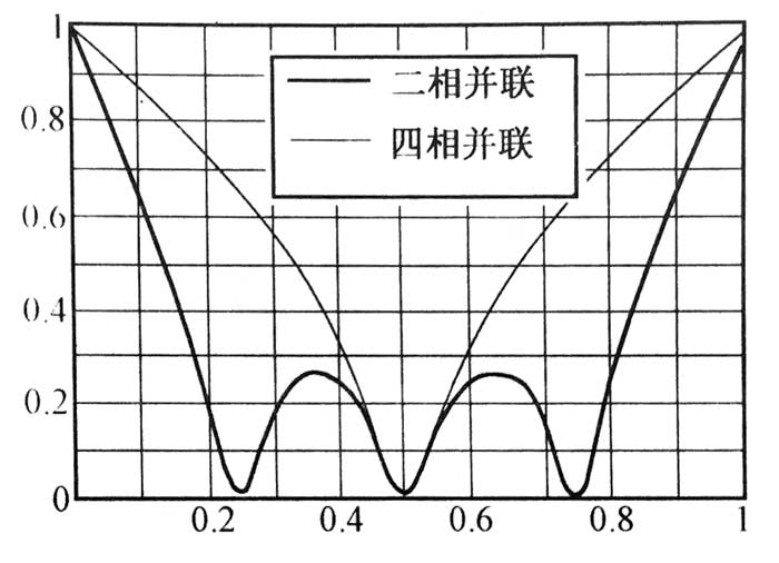 分布電源電壓調(diào)整模塊