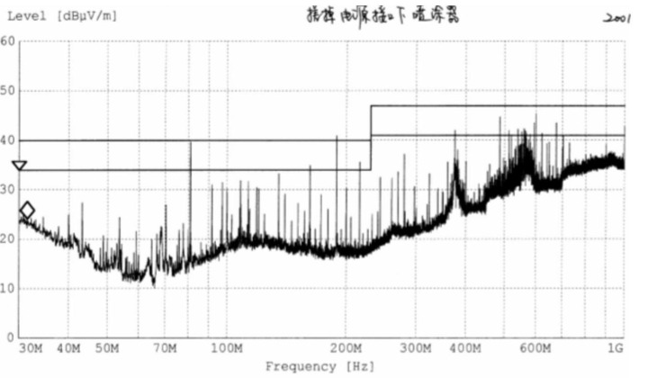 電源接口螺釘下噴漆刮掉以后某產(chǎn)品 RE 測試掃描圖