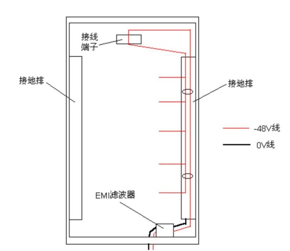 電源線平行走線串?dāng)_問(wèn)題