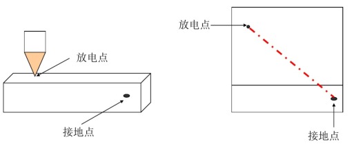 靜電問題整改方法-ESD問題