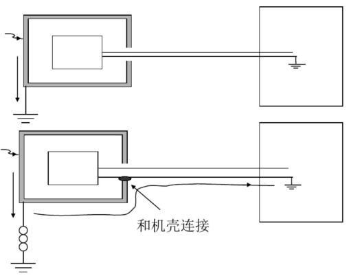 二類設(shè)備靜電問題處理