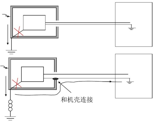 二類設(shè)備靜電問題處理