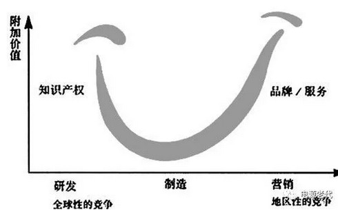 無線充電、雙向變換和大功率充電