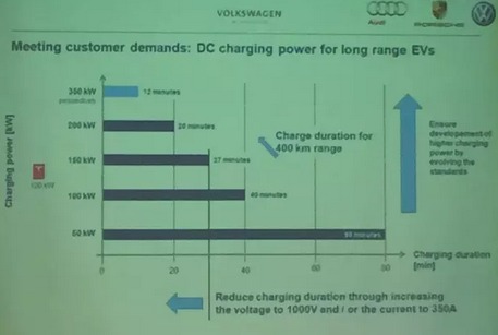 未來的充電樁為什么一定是向950V高壓的方向在走？