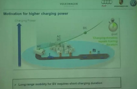 未來的充電樁為什么一定是向950V高壓的方向在走？