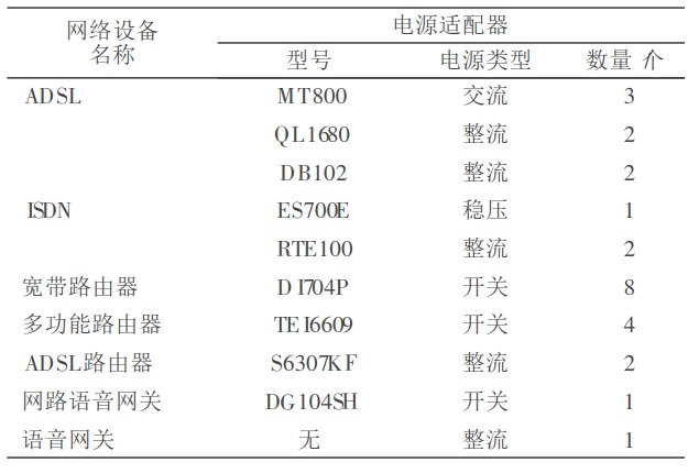 網(wǎng)絡(luò)設(shè)備的多路輸出電源設(shè)計(jì)