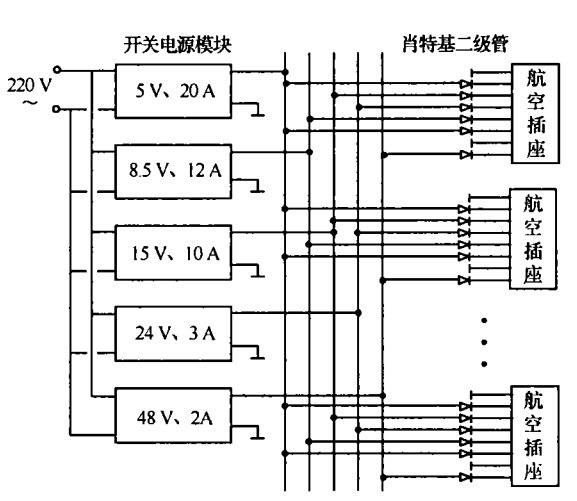 電源電路設(shè)計布局