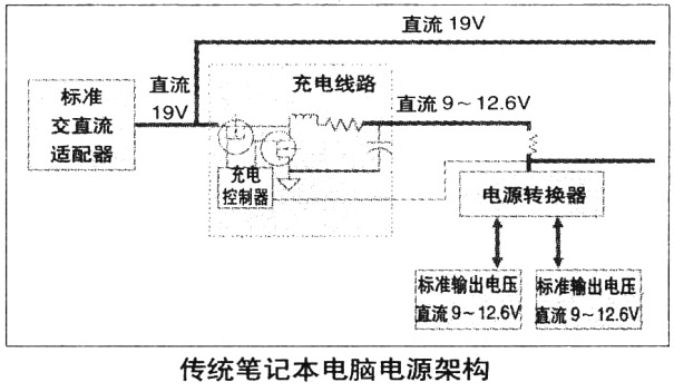 小芯片讓筆記本更清涼