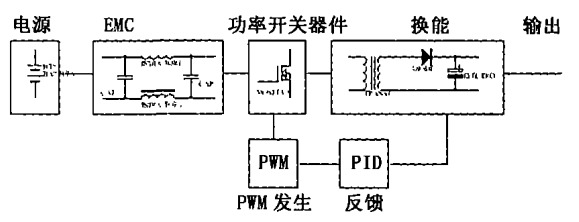 汽車電源新技術(shù)的應(yīng)用及發(fā)展