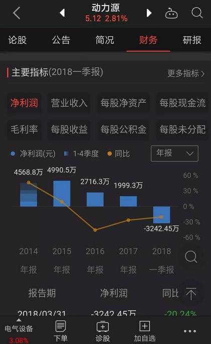 充電器廠家，電源行業(yè)、充電網(wǎng)絡(luò)和設(shè)備供應(yīng)商