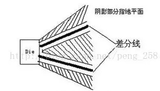 高速電路設計中的差分信號