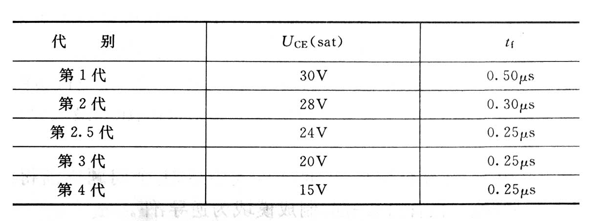 電源適配器在開(kāi)發(fā)IGBT的技術(shù)