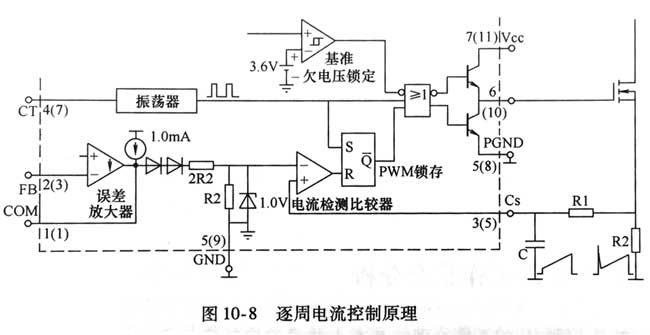 電源適配器逐周電流控制原理