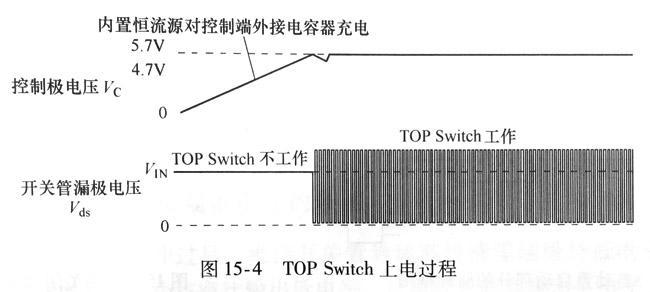 TOP Switch上電過(guò)程