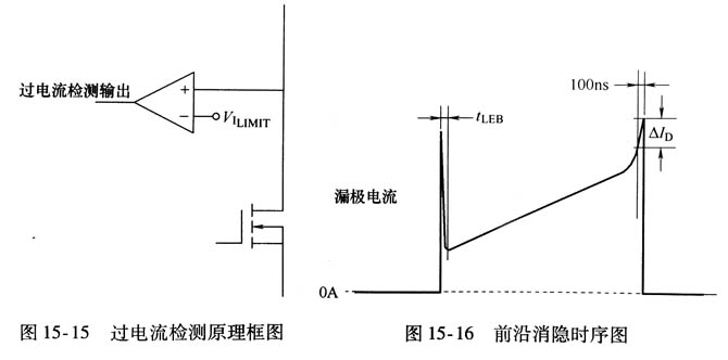 電源適配器前沿消隱