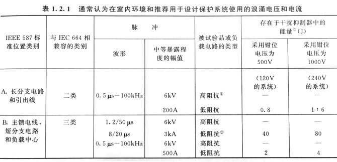 交流電力線的浪涌保護