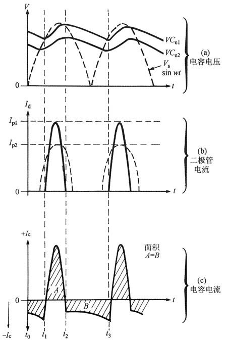 充電器恒功率負(fù)載