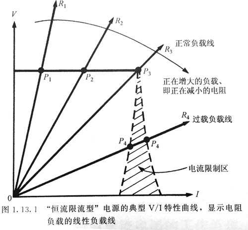 電源適配器輸出恒流式限制