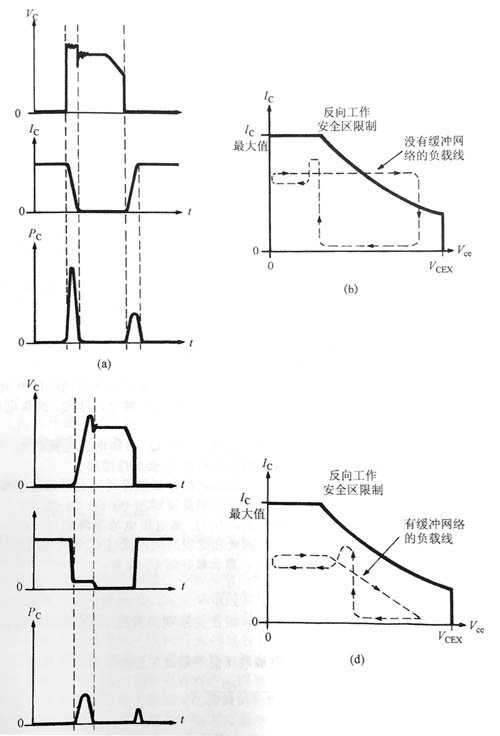 緩沖網(wǎng)絡工作原理