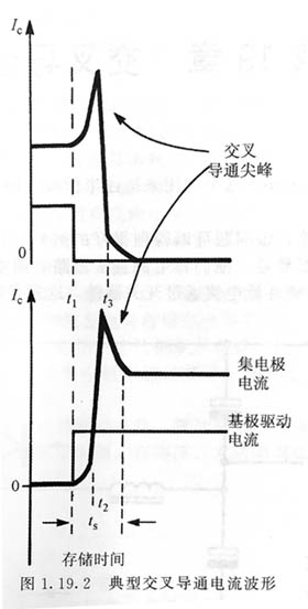 充電器設(shè)計-交叉導(dǎo)通