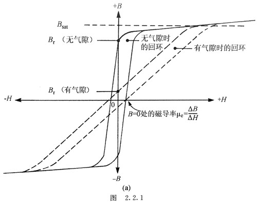 針對(duì)離線反激式開關(guān)電源適配器