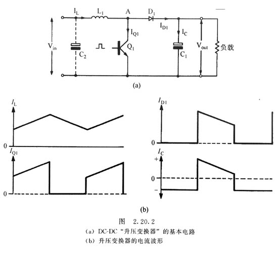 電源適配器DC-DC開(kāi)關(guān)變換器