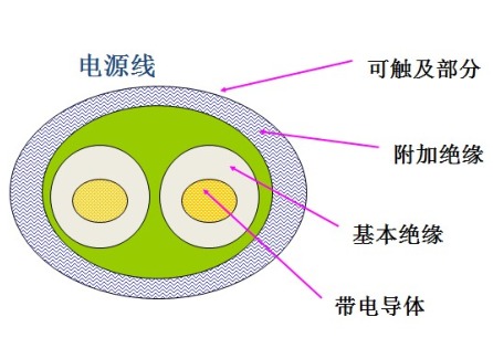 產(chǎn)品結(jié)構(gòu)設(shè)計(jì)安規(guī)要求初探