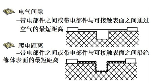 產(chǎn)品結(jié)構(gòu)設(shè)計安規(guī)要求初探