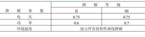 電阻可靠性相關(guān)的參數(shù)